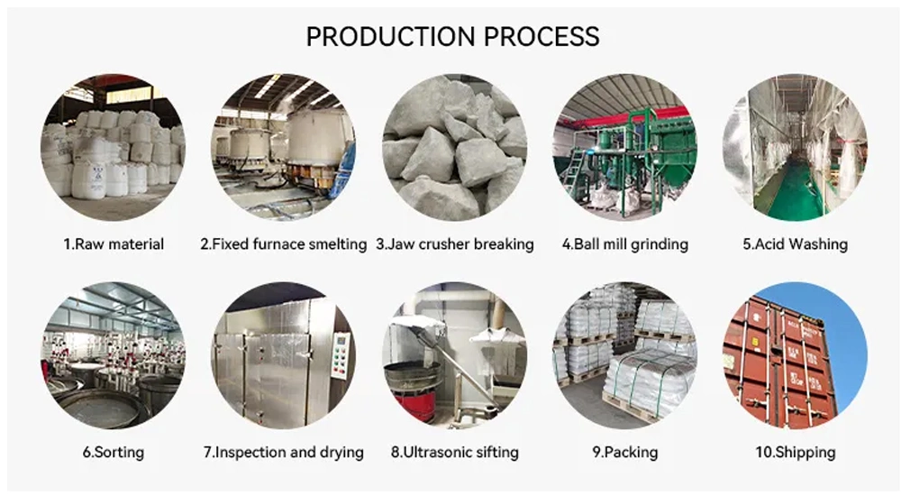 Xinli Factory Spot Product Green Silicon Carbide Recycle Abrasive Grain